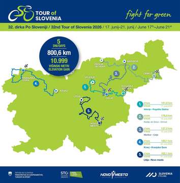 Dirka po Sloveniji 2026_trasa