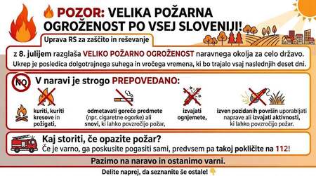 URSZR_pozarna ogrozenost